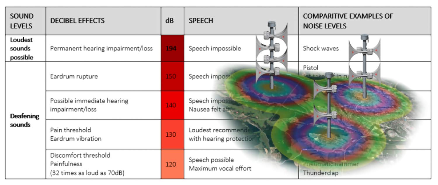 Comment estimer le bruit de fond et réaliser le projet acoustique