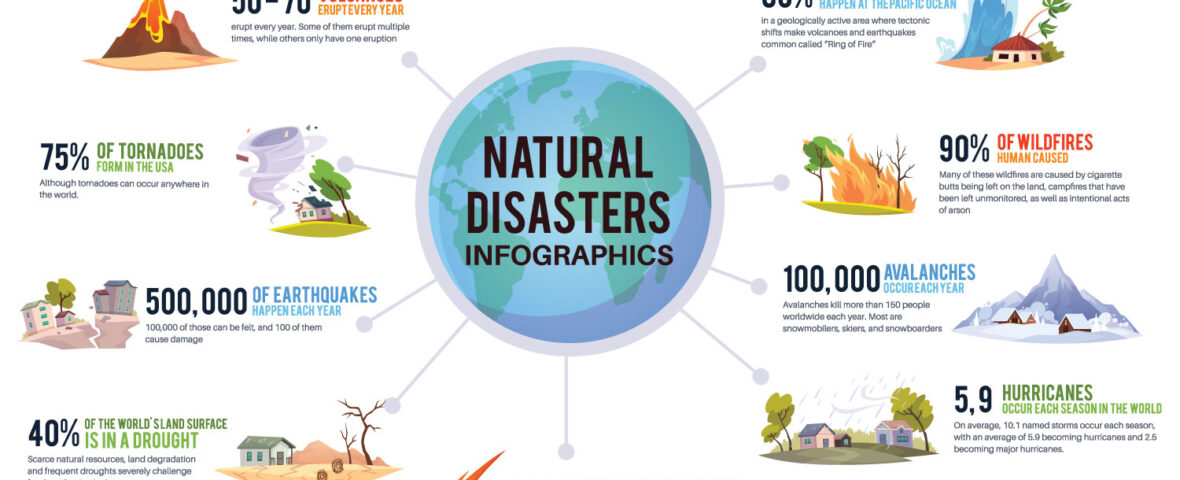 Avertissement Précoce des Tsunamis, Tornades et Autres Catastrophes Naturelles